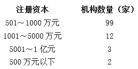 中国私募基金月度观察报告｜6月私募基金备案回暖<strong></p>
<p>南证期货</strong>，“公奔私”愈演愈烈，江苏备案私募出现爆发！