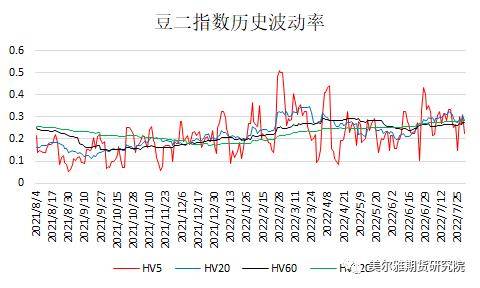 黄大豆1号、黄大豆2号和豆油期货期权上市啦<strong></p>
<p>期货豆油</strong>！上市策略展望请收好！