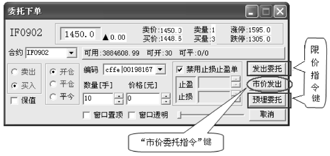 《股指期货》：如何进行股指期货的下单操作？