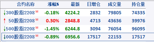 股指期货一手多少钱<strong></p>
<p>股指期货知识</strong>？