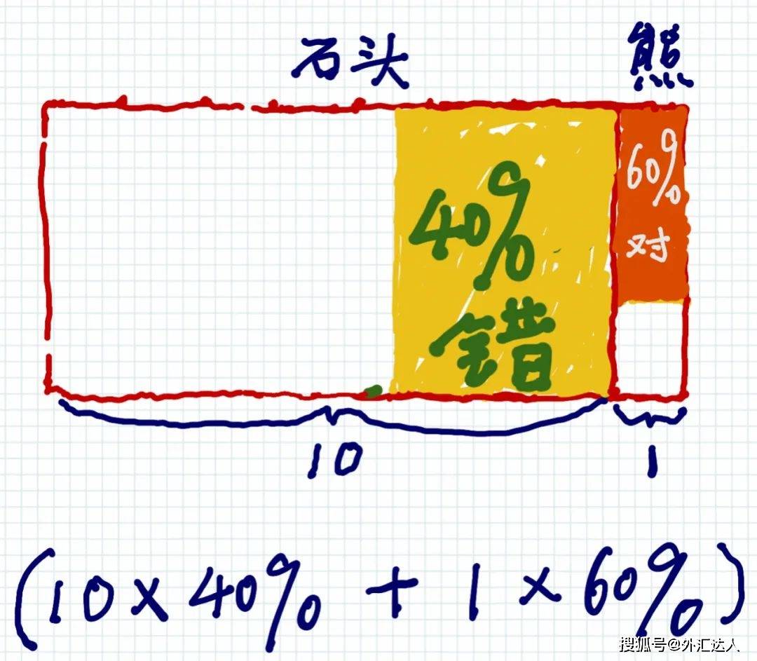赔率的“陷阱”：没有尾部对冲的投资者，就不该留在赌桌上<strong></p>
<p>模拟炒期货</strong>。