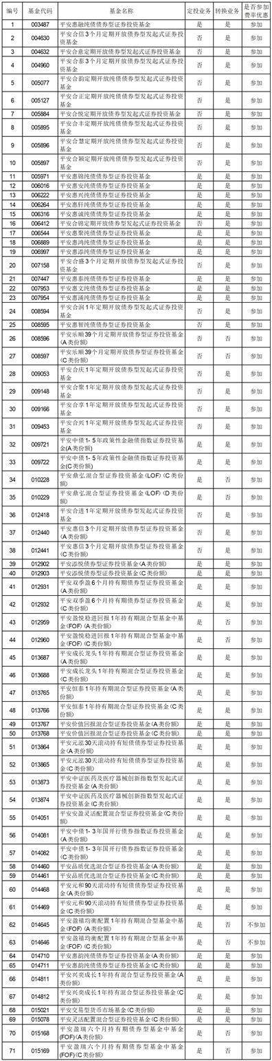 平安基金管理有限公司 关于旗下部分基金新增济安财富（北京） 基金销售有限公司为销售机构的公告