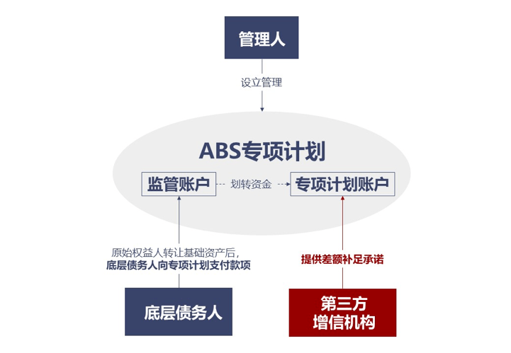 差补、资管、穿仓、利率 ——上海高院2022年第三批参考性案例快评 | 天同快评