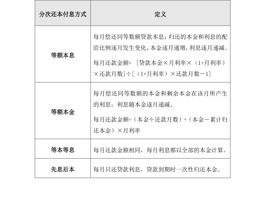 差补、资管、穿仓、利率 ——上海高院2022年第三批参考性案例快评 | 天同快评
