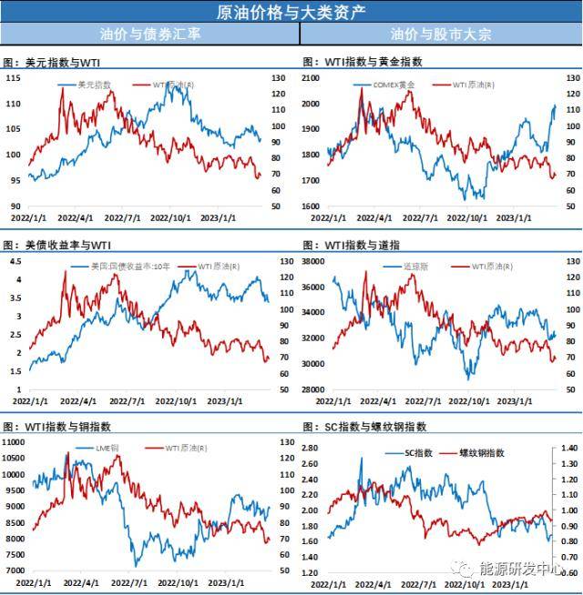 风云突变！油价长阳大涨超5%<strong></p>
<p>期货投机</strong>，重新拉回到前期震荡区间下沿