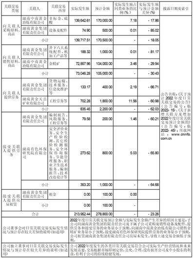 湖南黄金股份有限公司 关于会计政策变更的公告