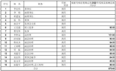 河南神火煤电股份有限公司 关于2023年度日常关联 交易预计情况的公告