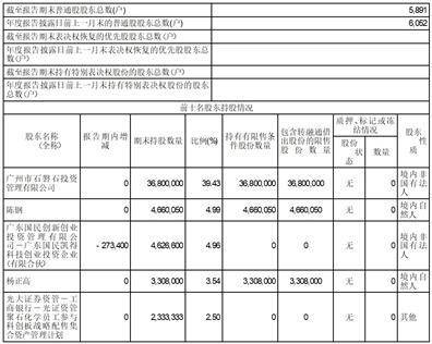 广东聚石化学股份有限公司2022度报告摘要