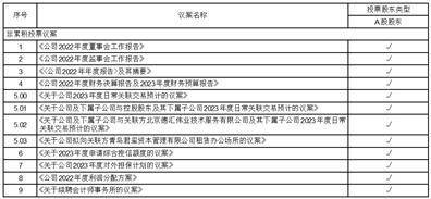 青岛汇金通电力设备股份有限公司 第四届监事会第七次会议决议公告