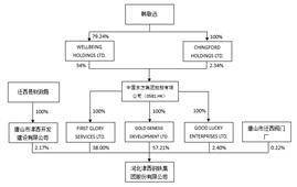 青岛汇金通电力设备股份有限公司 第四届监事会第七次会议决议公告