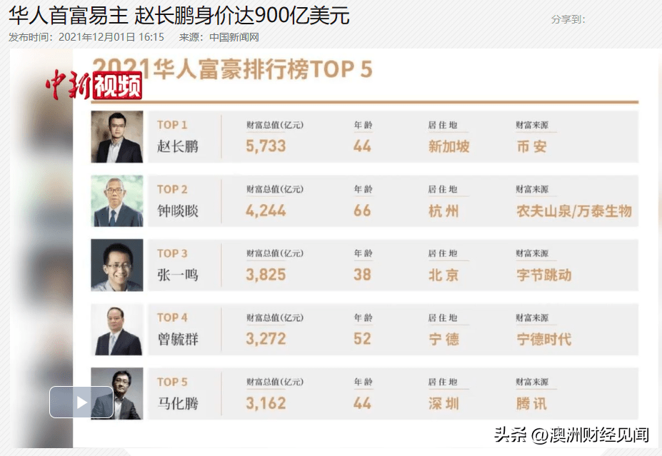 前华人首富出大事！从身家5700亿到一夜“返贫”<strong></p>
<p>期货程序</strong>，公司被多国驱逐