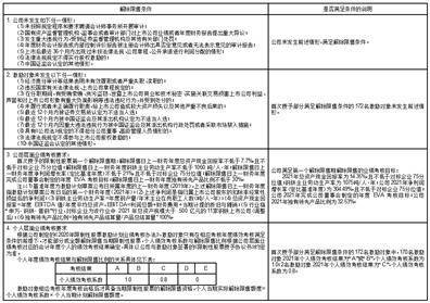 鞍钢股份有限公司2022年度报告摘要