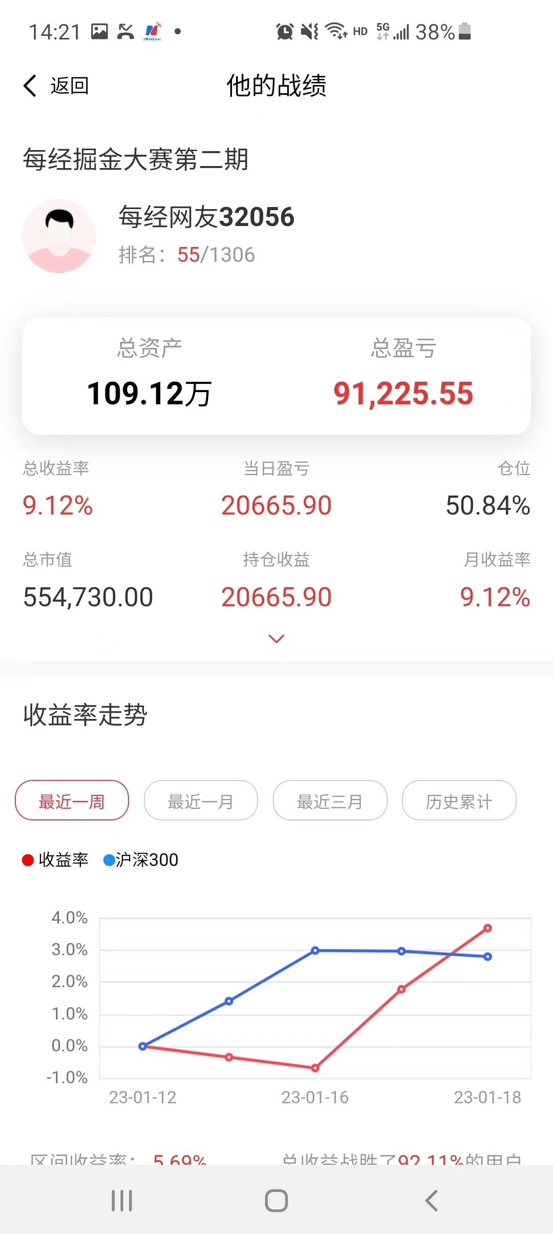 厉害了！弘业期货5连板<strong></p>
<p>期货首页</strong>，多位选手“吃肉”！这位选手买股胜率达100%！