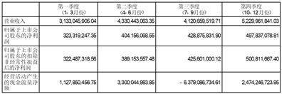 浙商证券股份有限公司2022年度报告摘要