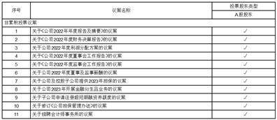 苏美达股份有限公司2022年度报告摘要