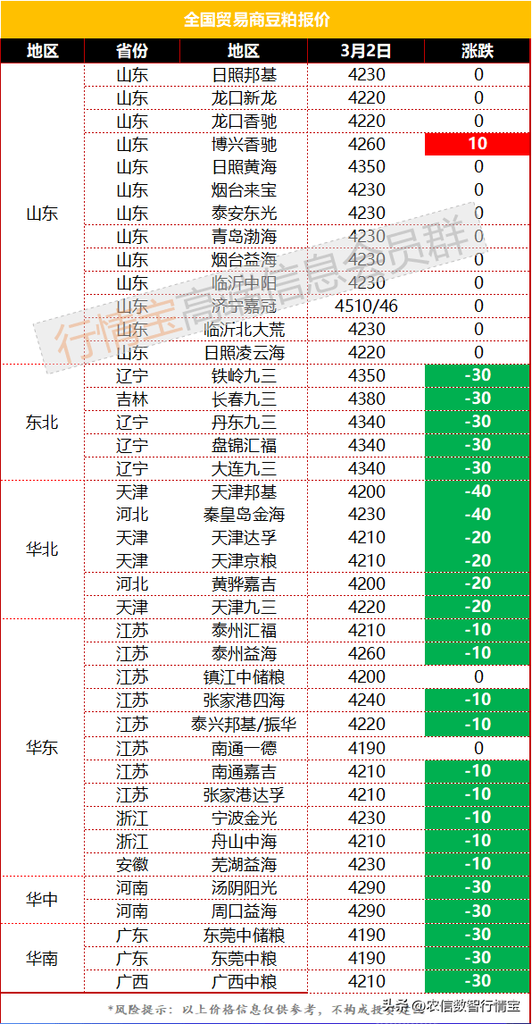 进口成本下降<strong></p>
<p>fil币价格今日行情</strong>，豆粕跌跌不休，今日豆粕价格行情