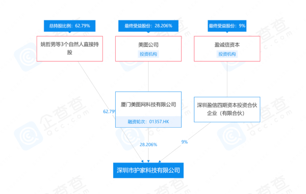 炒币浮亏3亿<strong></p>
<p>eth价格</strong>，美图靠AI绘画翻身？