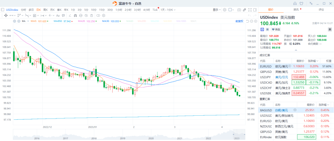 美元快破100：暗示了什么<strong></p>
<p>eth价格</strong>？