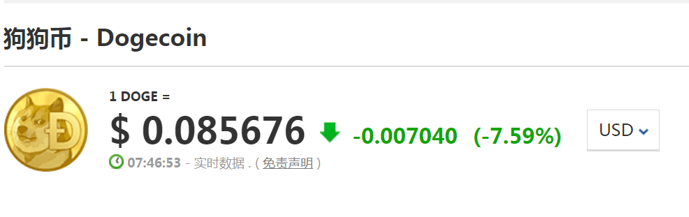 仅过3天<strong></p>
<p>狗狗币今日价格</strong>，马斯克把“柴犬”又变回“蓝鸟”！狗狗币一度大跌9%