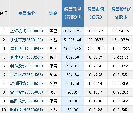 A股头条：“科技含量”极高<strong></p>
<p>比特币官方网站</strong>！工信部发布会点名这些赛道 商务部重磅会议！稳定汽车、家居等大宗消费