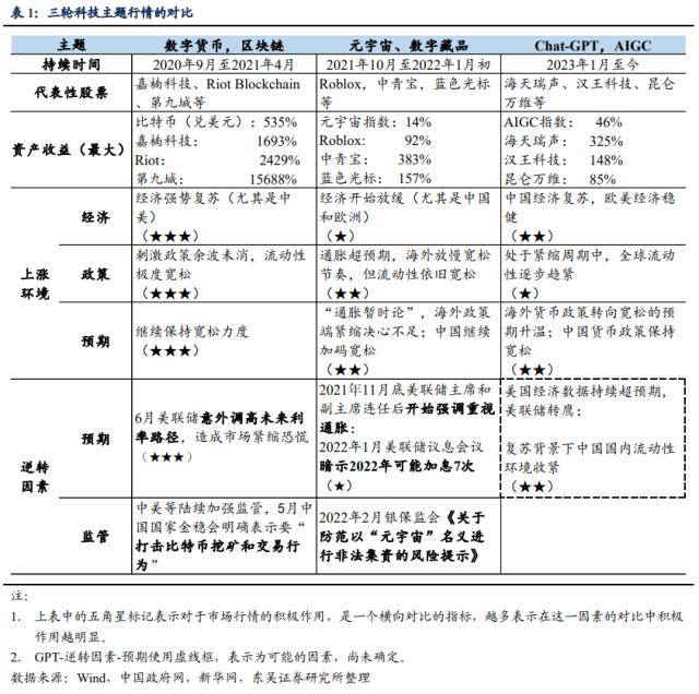 个股19天暴涨3倍<strong></p>
<p>流动性挖矿</strong>，券商分析师给ChatGPT概念行情泼冷水：可以买，别依赖，未来一个月或现明显调整