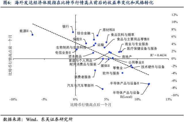 个股19天暴涨3倍<strong></p>
<p>流动性挖矿</strong>，券商分析师给ChatGPT概念行情泼冷水：可以买，别依赖，未来一个月或现明显调整
