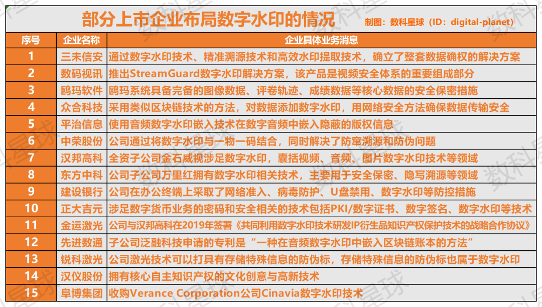 “数字水印”来临<strong></p>
<p>eos价格</strong>，一波“反ChatGPT”的技术开始冒头