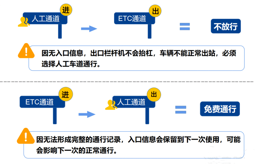 事关五一<strong></p>
<p>etc价格</strong>！合肥市发布提醒告诫！