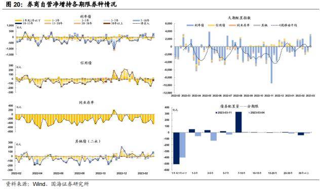 “资产荒”何时反转<strong></p>
<p>欧易杠杆交易</strong>？