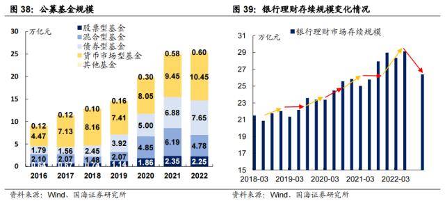 “资产荒”何时反转<strong></p>
<p>欧易杠杆交易</strong>？