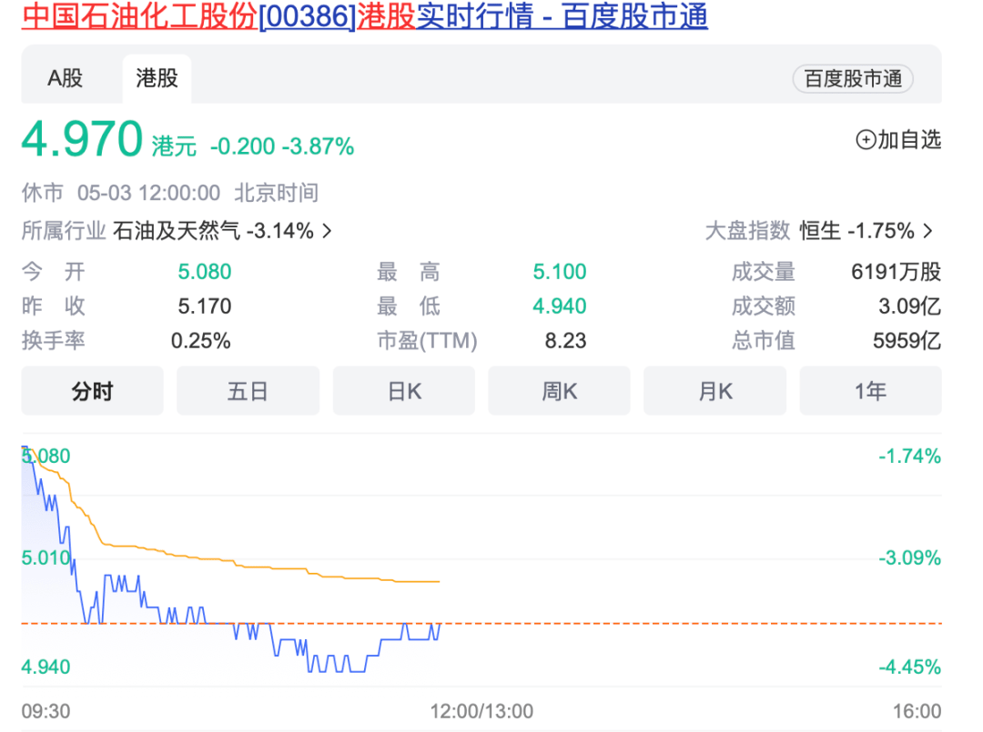大跳水<strong></p>
<p>黄金期货qpp</strong>，恒生科技股再遭重挫！黄金重回2000美元关口，假期资本市场还有这些消息……