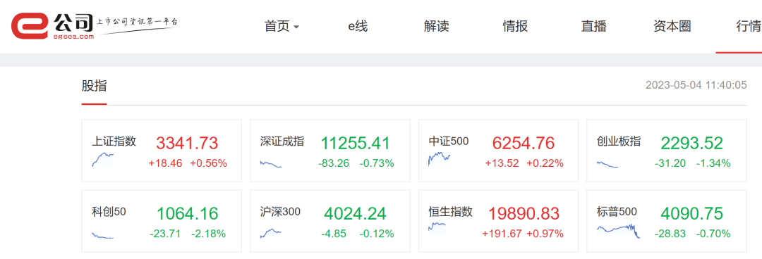 分红太少？格力电器一度跌停；传媒板块强势<strong></p>
<p>黄金期货qpp</strong>，多股创新高