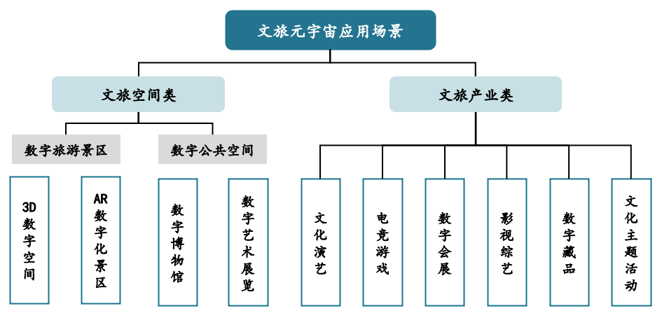 文旅元宇宙十大应用场景、案例、技术实施企业