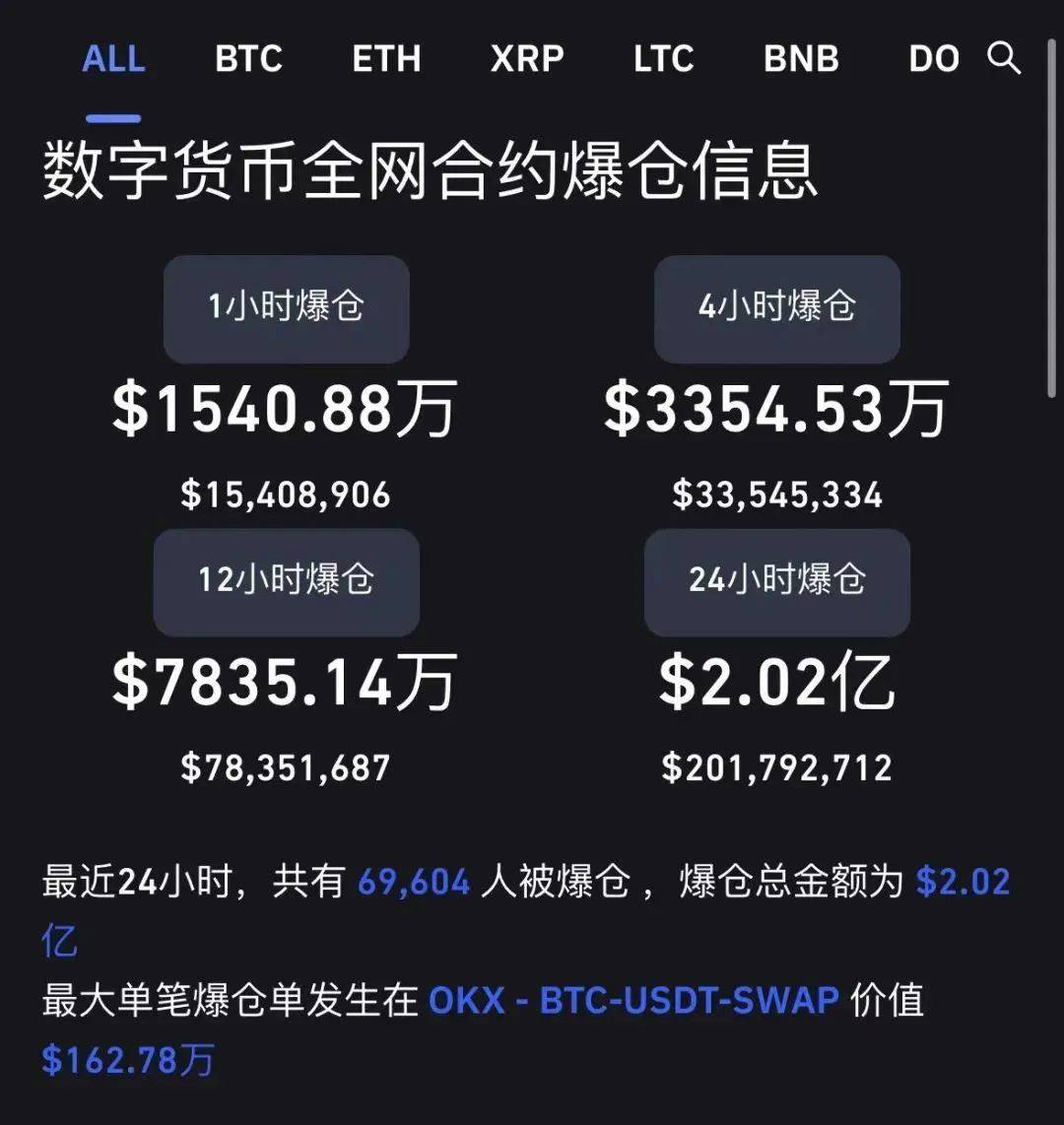 爆雷<strong></p>
<p>货币交易平台</strong>！近14亿蒸发！