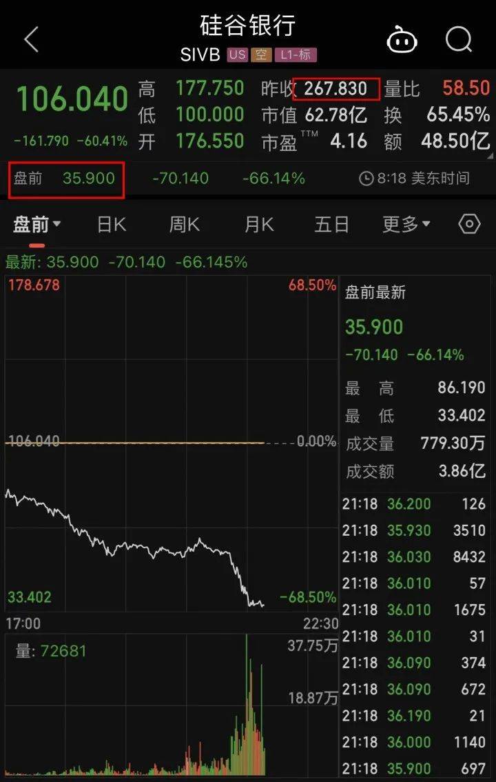 突然破产倒闭<strong></p>
<p>货币交易平台</strong>，冲上热搜！