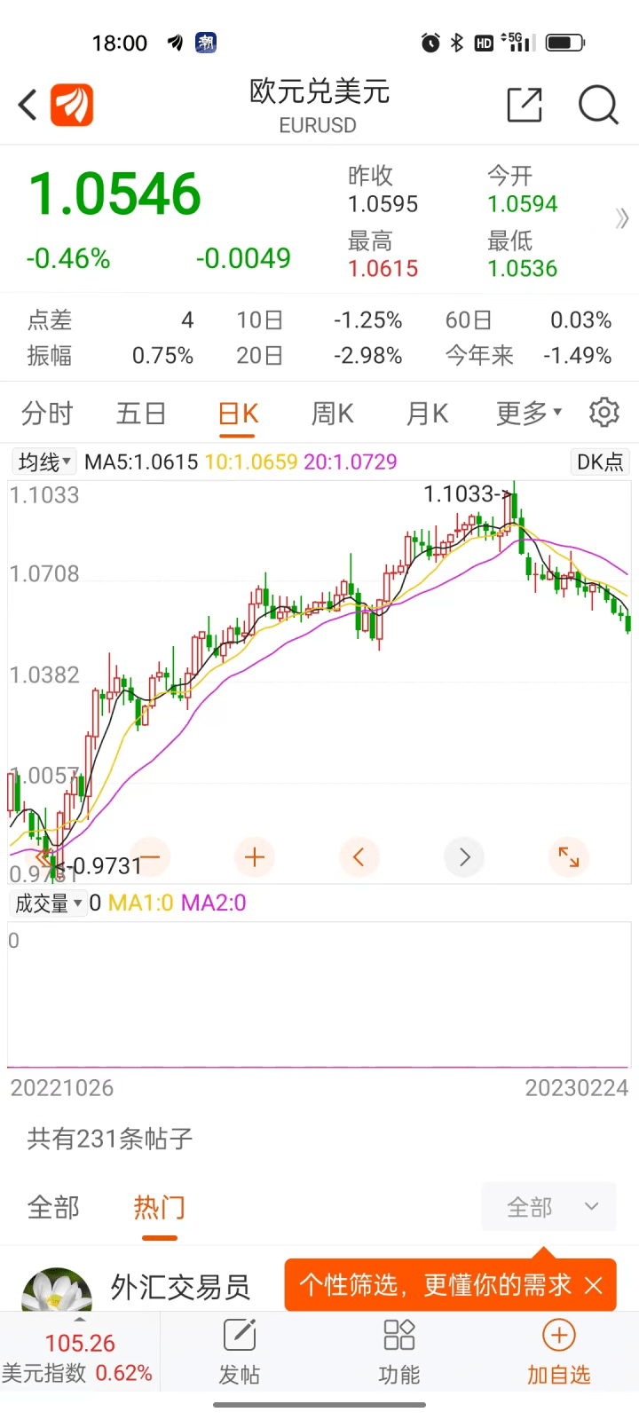 突然暴涨<strong></p>
<p>货币换汇网</strong>！杭州爸爸赚了9000元：买进不到一个月！现在入手还香吗