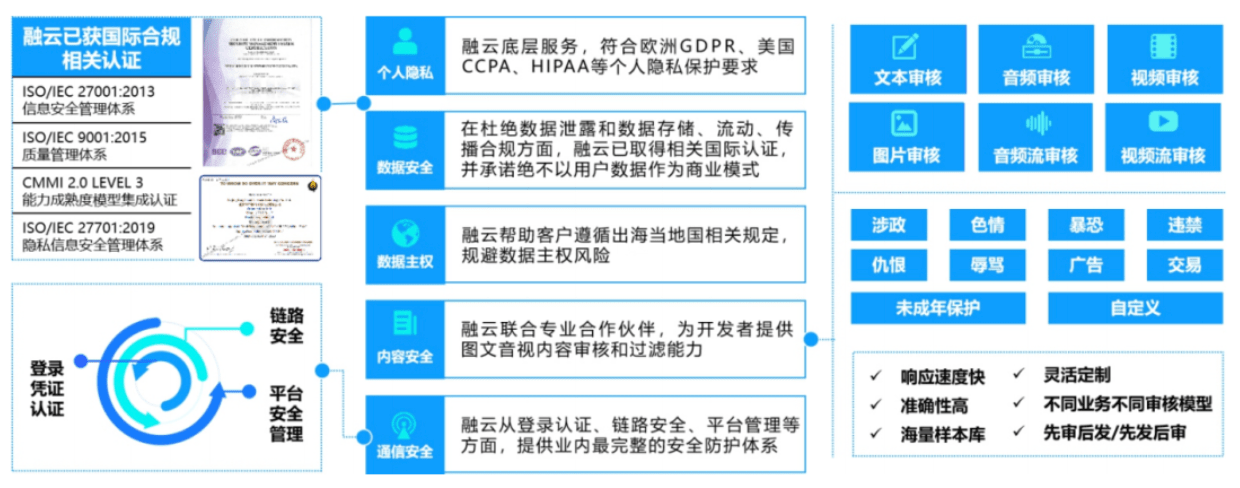 互联网出海风大雨大<strong></p>
<p>换汇网app</strong>，融云助力 App 守护用户「被遗忘权」