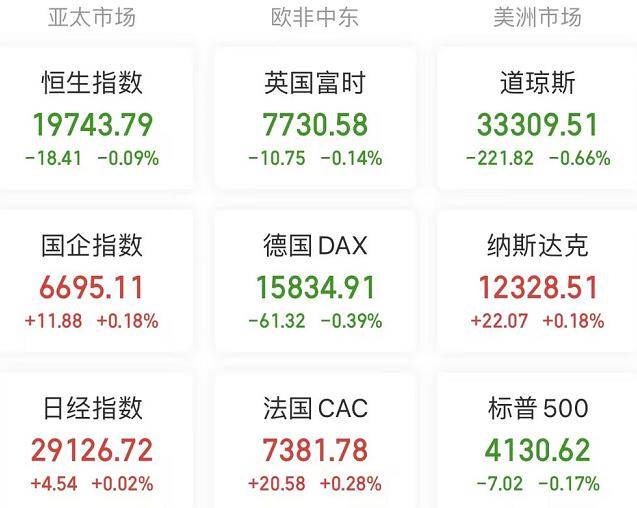 A股头条：重磅！4月居民存款减少1.2万亿<strong></p>
<p>期货网</strong>，市场推测或流向投资；京东CEO徐雷退休；中芯国际Q1净利下降44%