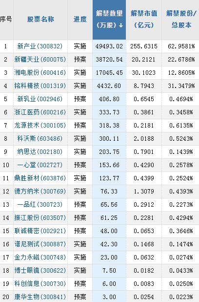 A股头条：重磅！4月居民存款减少1.2万亿<strong></p>
<p>期货网</strong>，市场推测或流向投资；京东CEO徐雷退休；中芯国际Q1净利下降44%