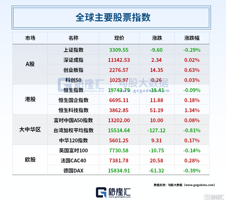 早报 (05.12）| 迪士尼+地区银行双重打击！道指四连阴；六部门联合发文<strong></p>
<p>期货网</strong>，要补上这一短板；MSCI旗舰指数5月调整出炉