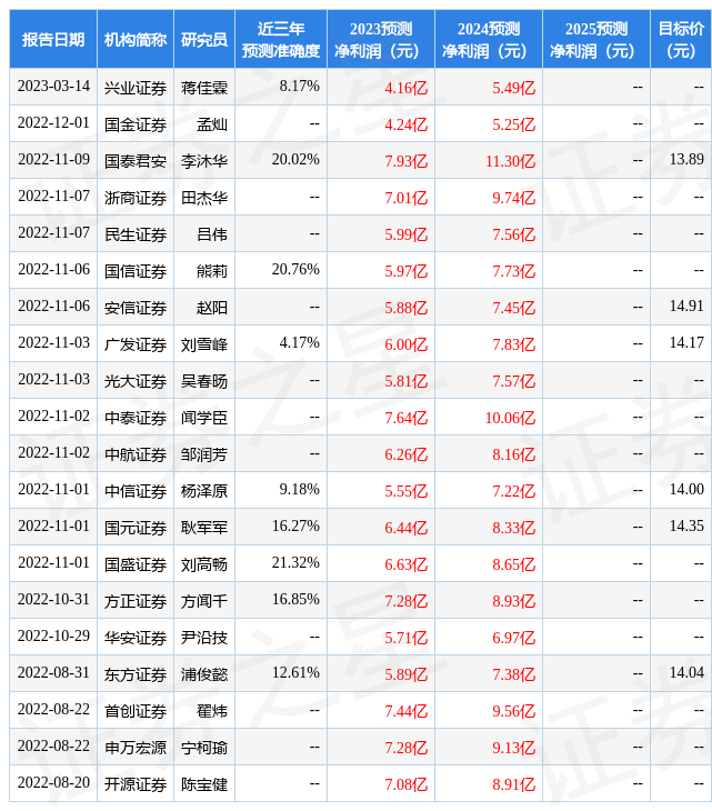 信达证券：给予天融信评级