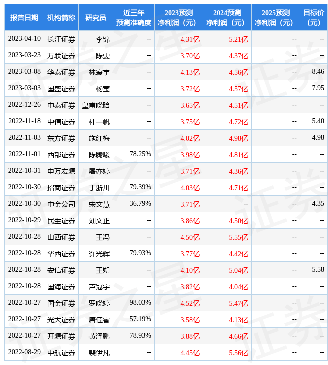 信达证券：给予潮宏基评级