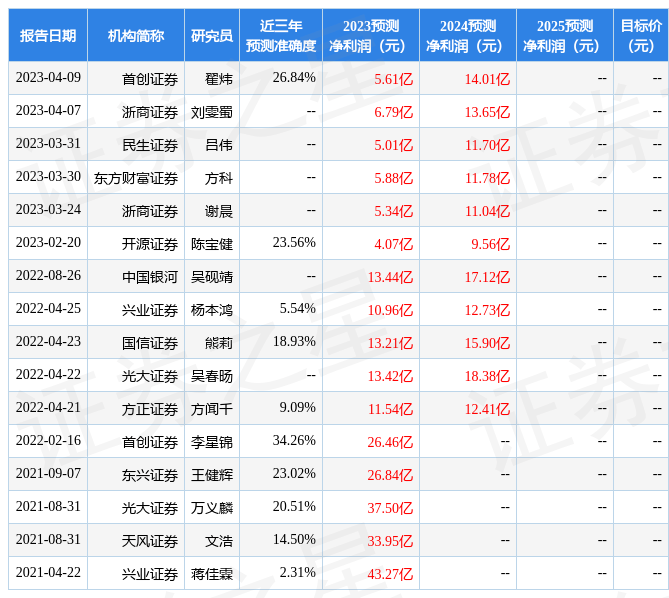 信达证券：给予三六零评级
