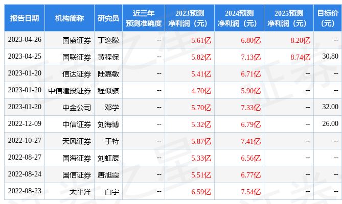 信达证券：给予广东鸿图评级