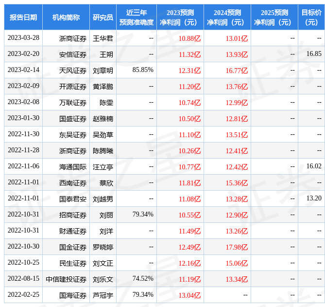 信达证券：给予中国黄金评级