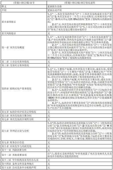 兴通海运股份有限公司 关于回复上海证券交易所问询函的公告