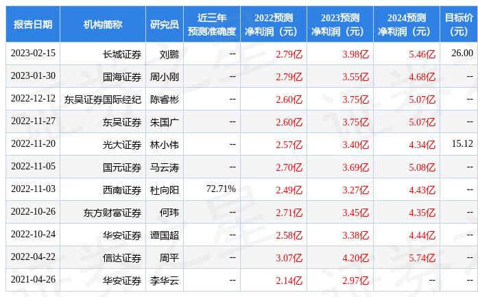 光大证券：给予佐力药业买入评级