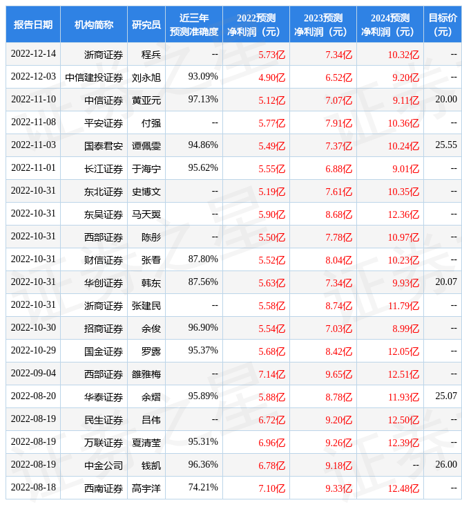 光大证券：给予和而泰增持评级