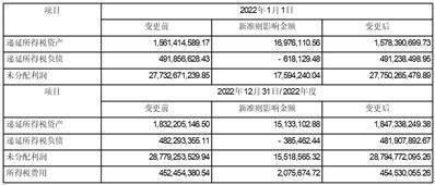 招商证券股份有限公司2023第一季度报告