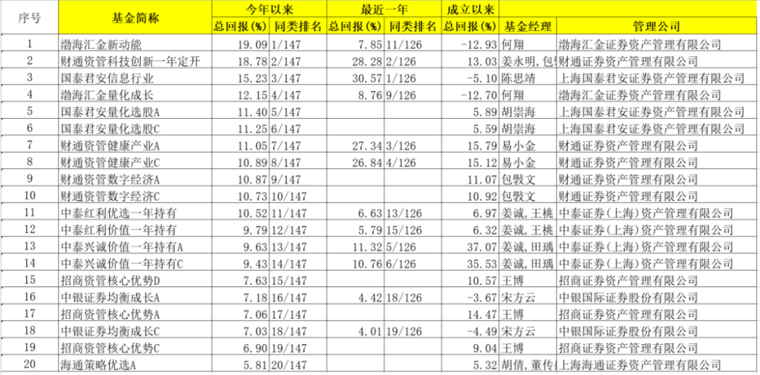 券商“公募化”<strong></p>
<p>中国证券业协会</strong>，按下加速键！